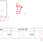 後期中間の結果がそろいました！